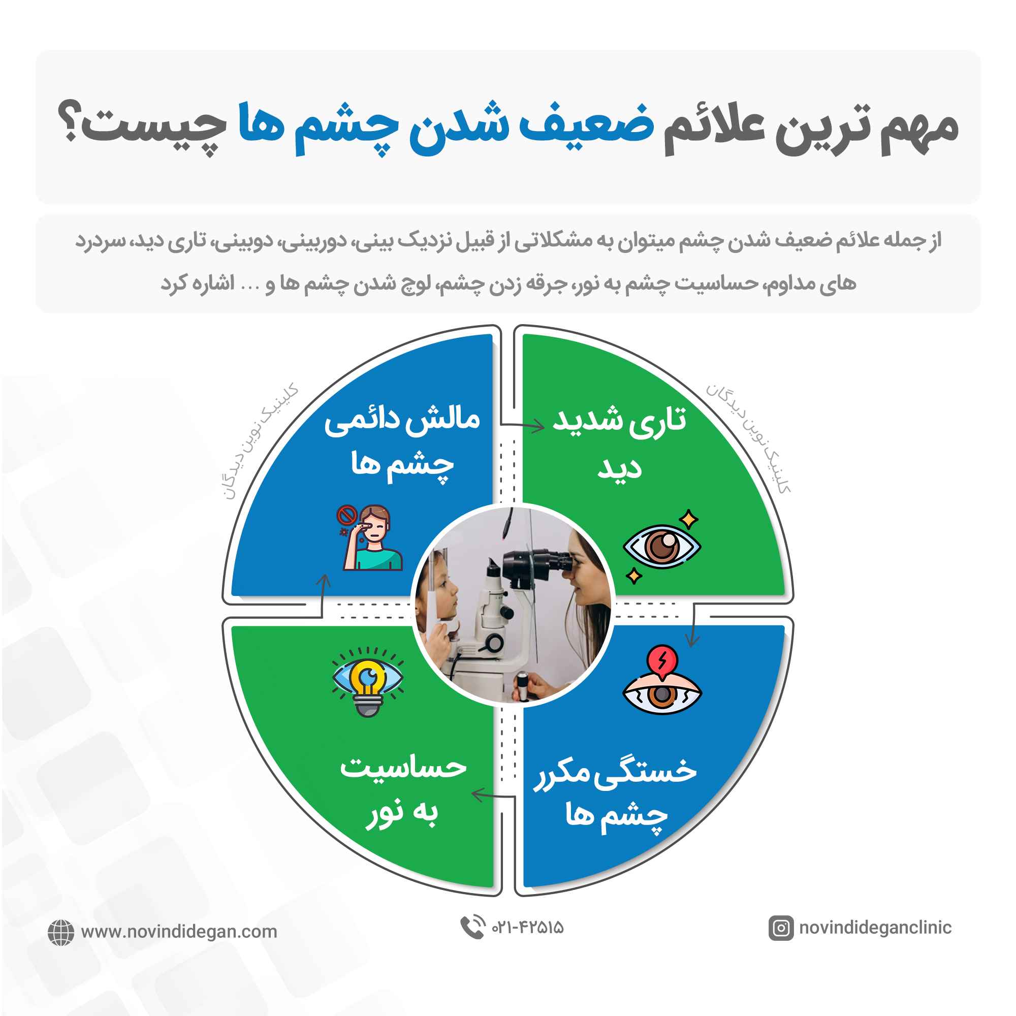 بینایی سنجی بینایی سنجی